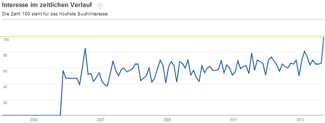 zzgl trend