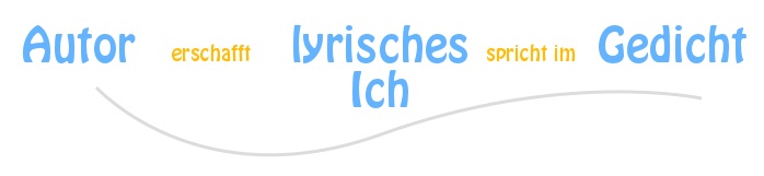 Das lyrisches Ich im Verhältnis zum Autor und Gedicht