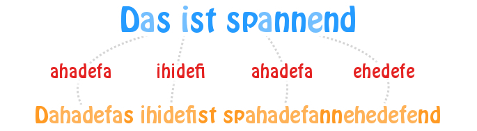 Die Hühnersprache anhand eines Beispiels - hierbei werden die Vokale ersetzt