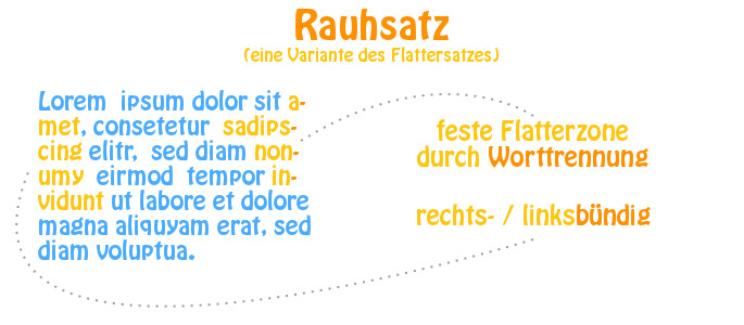 Der Rauhsatz ist eine Variante des Flattersatzes mit mit fester Flatterzone