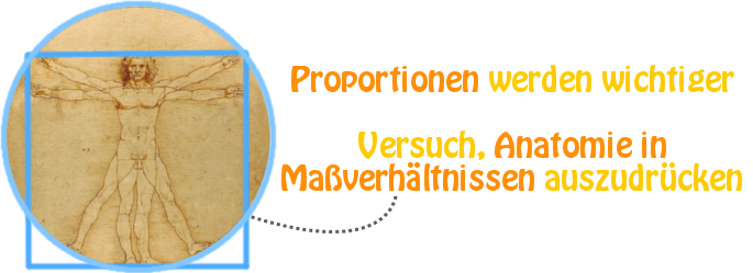 Proportionen der Renaissance-Malerei bei der menschlichen Anatomie