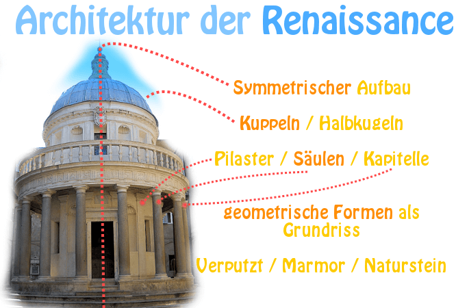 Exemplarisches Bauwerk, das die Merkmale der renaissancearchitektur verdeutlicht.