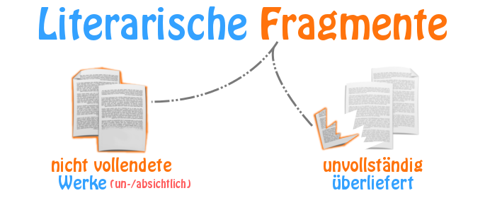 Erklaerung von literarischen Fragmenten anhand von Beispielen