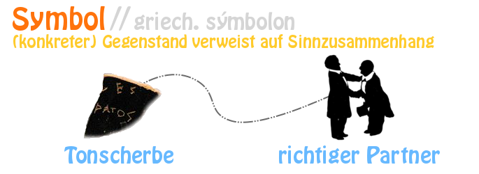 Urspuenglich diente ein Symbol dazu, dass sich (Handels-)Partner bei einer Zusammenkunft erkannten.
