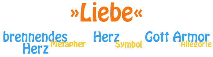 Unterschiede zwischen Symbolen, Allegorien und Metaphern am Beispiel erklärt.