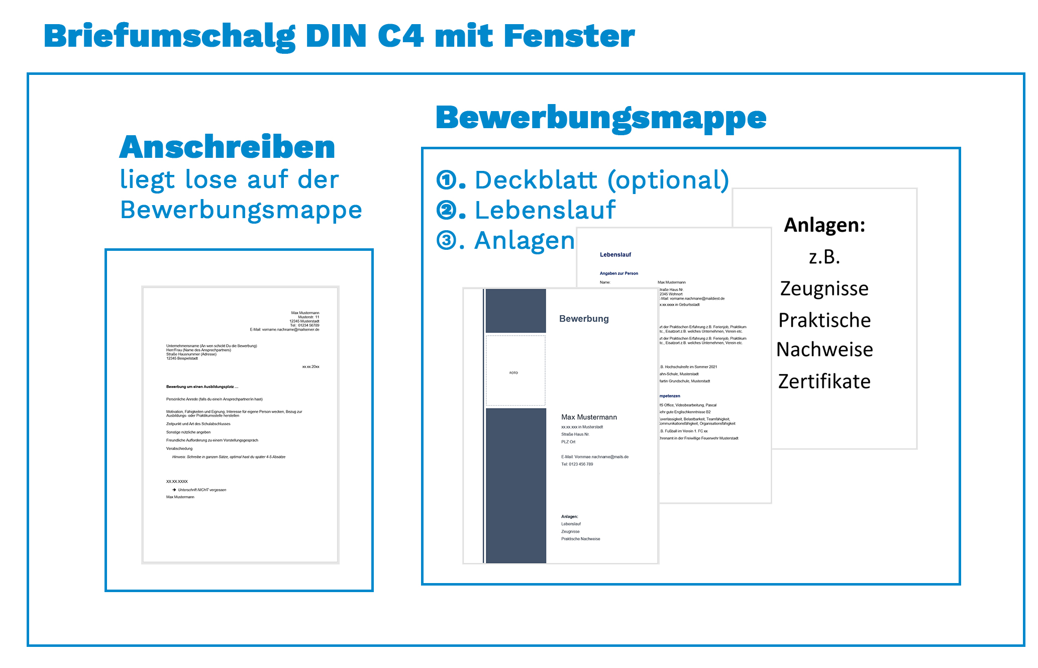 Aufbau Bewerbungsmappe - Wie Bewerbung verschicken.